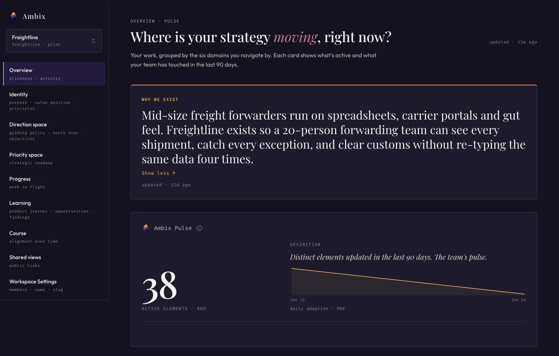 The Ambix Overview view